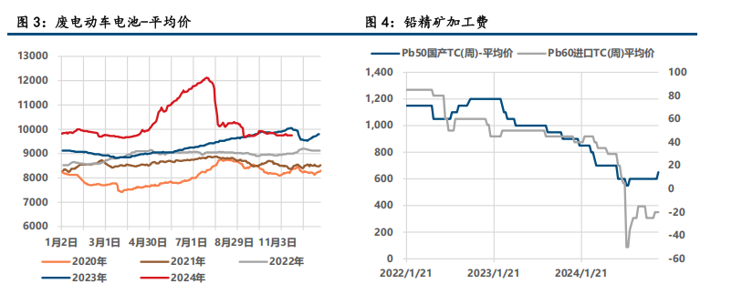 通胀符合预期 铅锌高位震荡