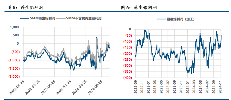 通胀符合预期 铅锌高位震荡