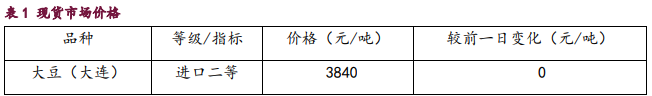 豆粕库存面临回升风险 棕榈油需求以刚需为主