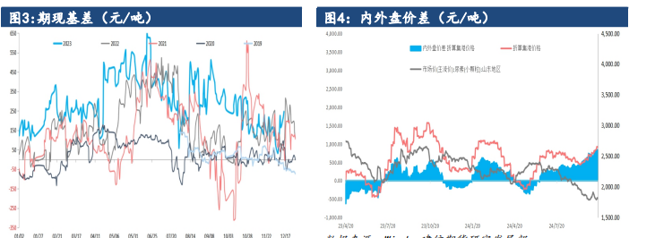 尿素供需总延续偏宽松 期价弱势震荡尝试筑底