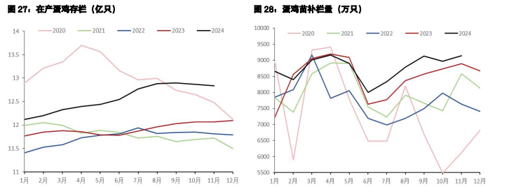 白糖市场购销气氛回暖 鸡蛋贴水偏高支撑近月估值