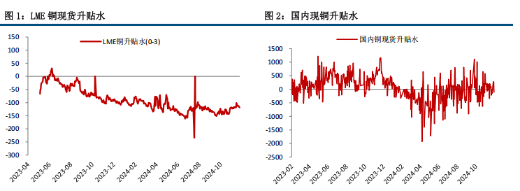 市场情绪回落 铜价震荡整理