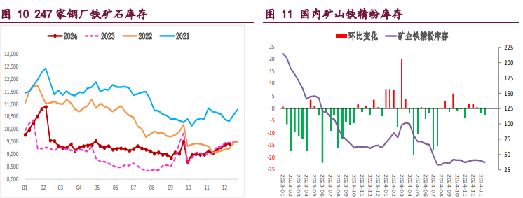 螺纹钢低供应格局给予支撑 铁矿石供需格局延续弱稳态势