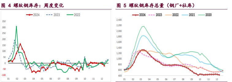 螺纹钢低供应格局给予支撑 铁矿石供需格局延续弱稳态势