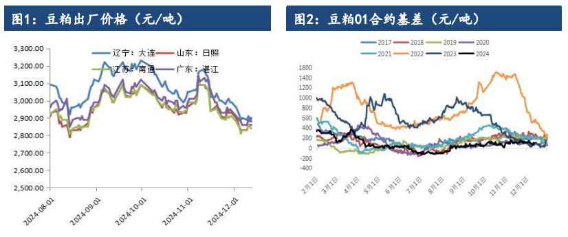 外部暂无潜在利多 豆粕短期难找向上发力点