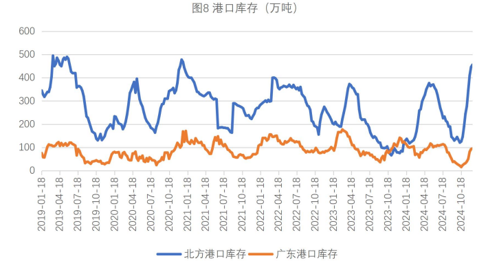 生猪供应仍面临较大压力 玉米短期受增储利好支撑