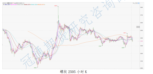 基本面矛盾较为有限 成材延续去库态势