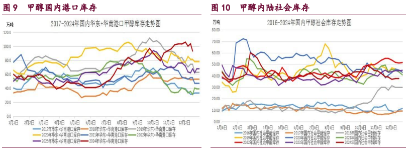 橡胶利多消化推涨意愿减弱 甲醇内外供应压力减弱