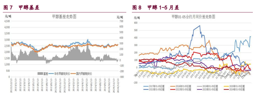 橡胶利多消化推涨意愿减弱 甲醇内外供应压力减弱