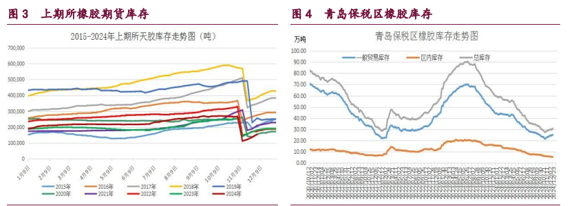 橡胶利多消化推涨意愿减弱 甲醇内外供应压力减弱