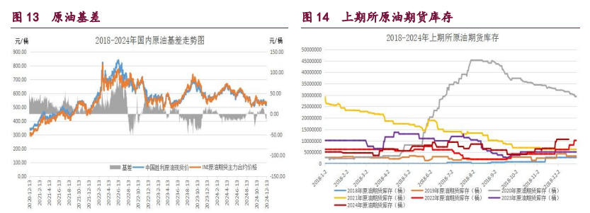 橡胶利多消化推涨意愿减弱 甲醇内外供应压力减弱