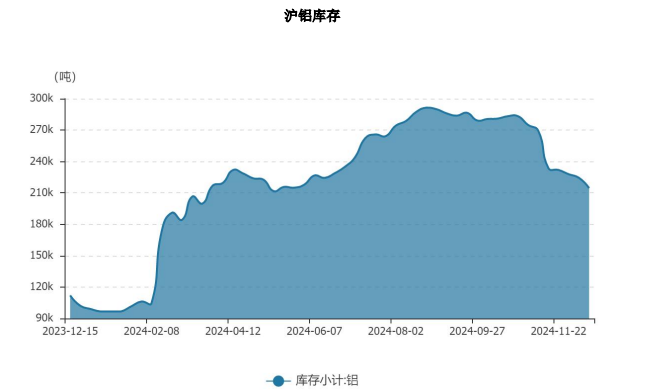 美联储降息预期升温下 沪铝或以震荡趋势为主