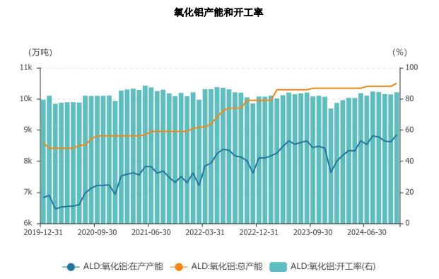 美联储降息预期升温下 沪铝或以震荡趋势为主