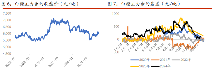 棉花供强需弱格局延续 白糖北半球增产逐渐兑现