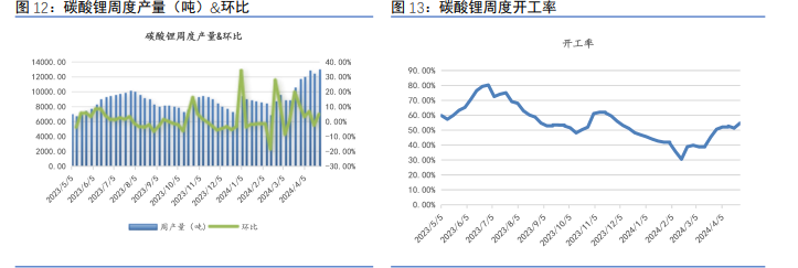 市场仍在等待政策落地 碳酸锂短期维持震荡