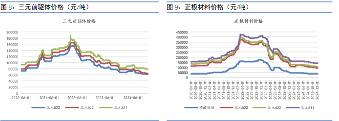 市场仍在等待政策落地 碳酸锂短期维持震荡