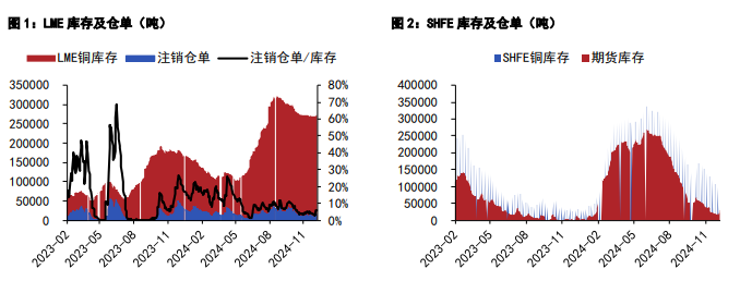 沪铜或震荡寻找支撑 沪锌维持去库节奏