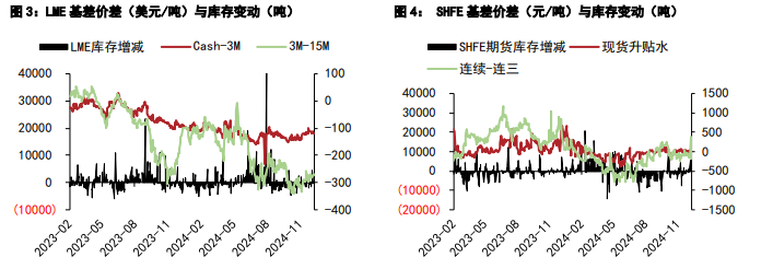 沪铜或震荡寻找支撑 沪锌维持去库节奏