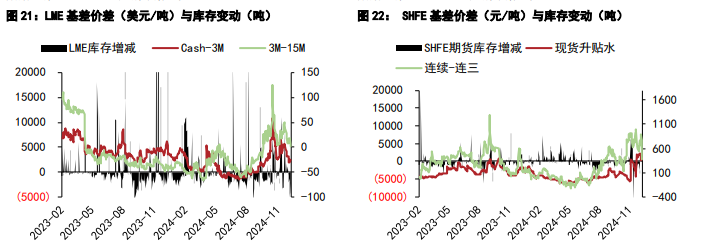 沪铜或震荡寻找支撑 沪锌维持去库节奏