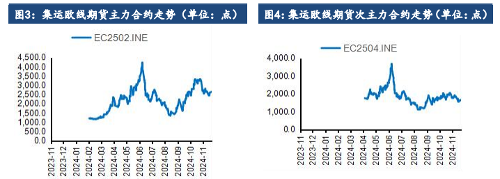 航司公布1月涨价计划 集运指数超跌后有所修复