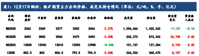 政策预期暂时告一段落 铁矿石回归基本面交易