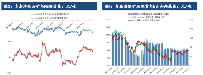 政策预期暂时告一段落 铁矿石回归基本面交易