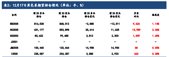 政策预期暂时告一段落 铁矿石回归基本面交易