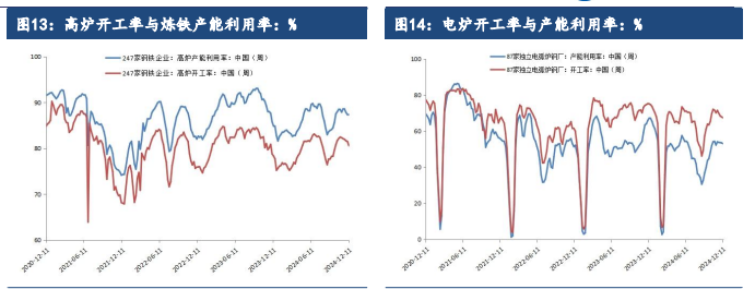 政策预期暂时告一段落 铁矿石回归基本面交易