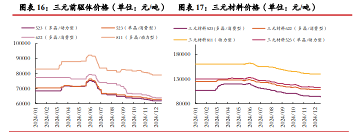 碳酸锂需求维持偏强 价格短期震荡运行