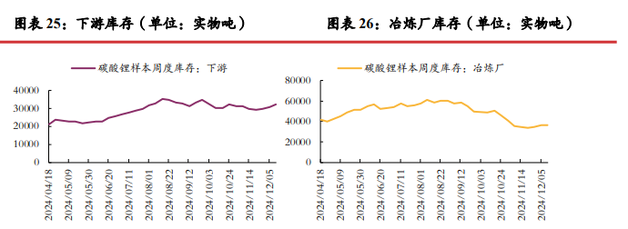 碳酸锂需求维持偏强 价格短期震荡运行