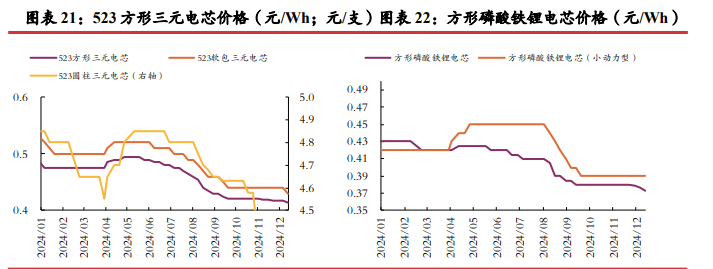 碳酸锂需求维持偏强 价格短期震荡运行