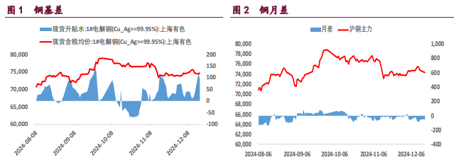 沪铜下游支撑意愿较强 沪镍多头氛围冷却