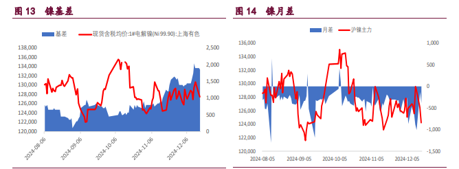 沪铜下游支撑意愿较强 沪镍多头氛围冷却