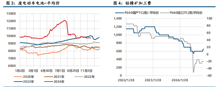 环保限产提振 沪铅偏强运行