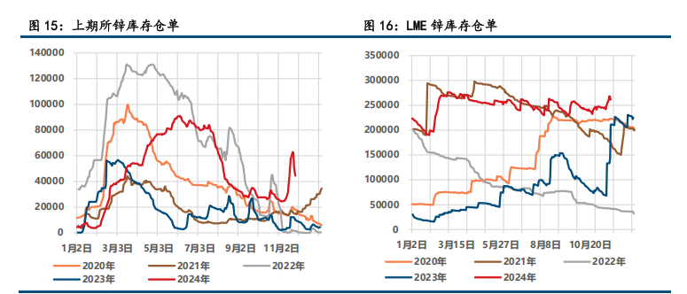 环保限产提振 沪铅偏强运行