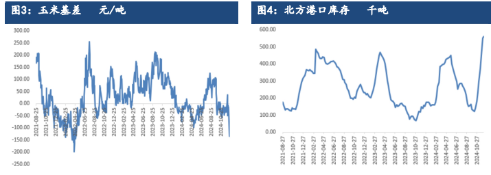 玉米受中储粮增储提振 价格或震荡整理为主