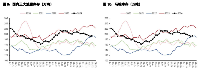 豆粕大方向跟随美豆偏空 棕榈油维持偏强格局