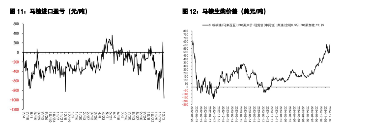 豆粕大方向跟随美豆偏空 棕榈油维持偏强格局