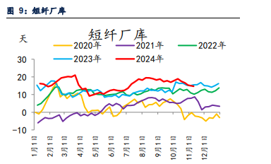 PTA宏观氛围情绪较好 乙二醇港口库存环比累库