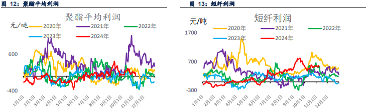 PTA宏观氛围情绪较好 乙二醇港口库存环比累库