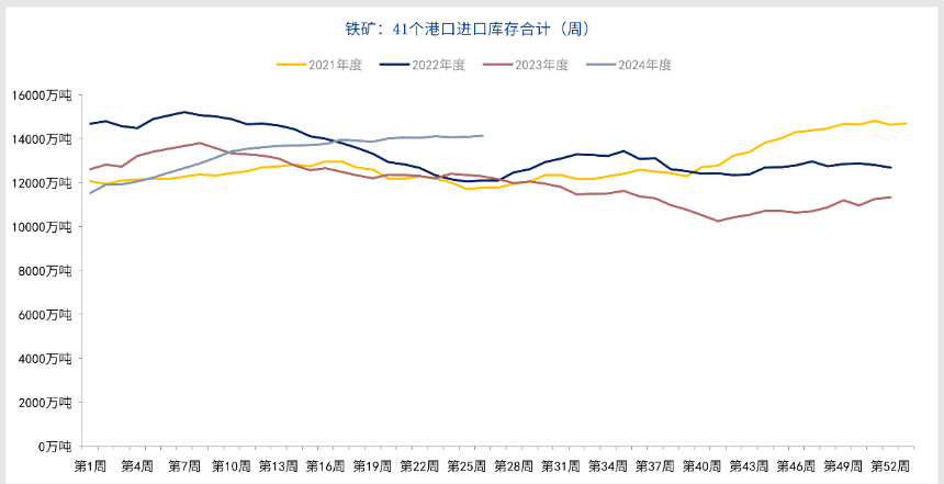 市场情绪较为谨慎 铁矿石运行逻辑向基本面偏移