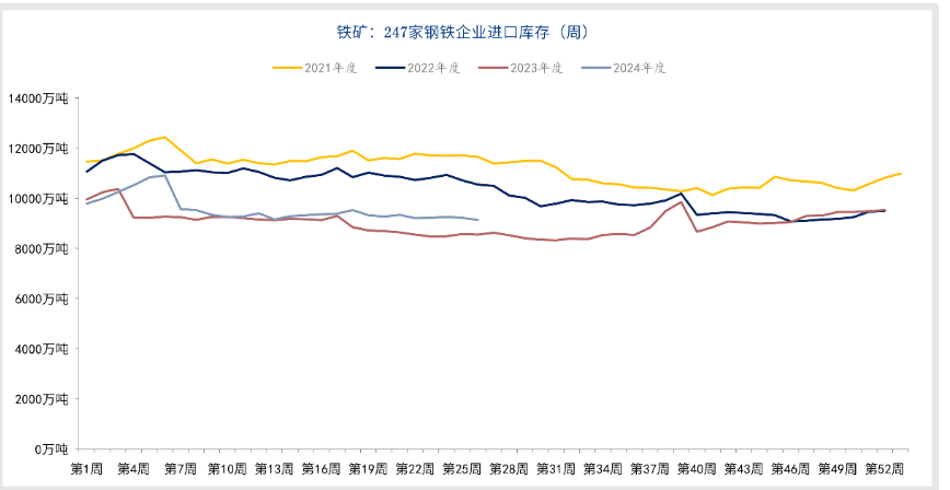 市场情绪较为谨慎 铁矿石运行逻辑向基本面偏移