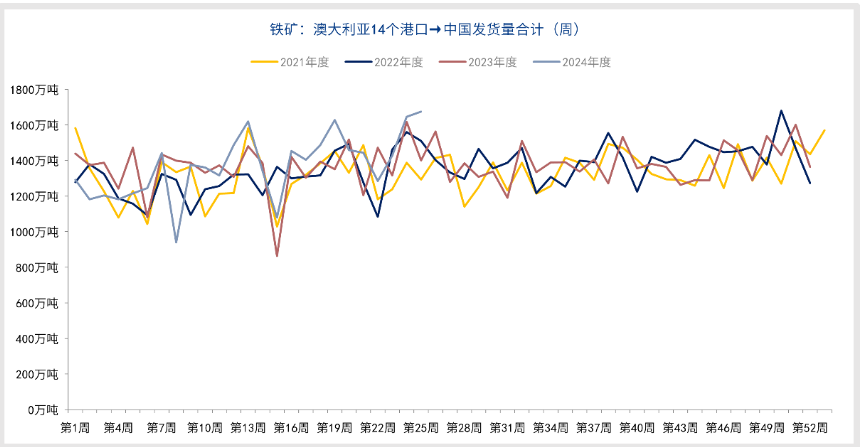 市场情绪较为谨慎 铁矿石运行逻辑向基本面偏移