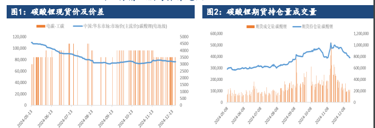 碳酸锂消费即将度过年末旺季 价格短期或承压运行