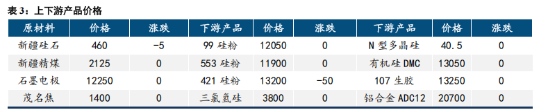 供需难达平衡 工业硅再破新低