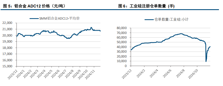 供需难达平衡 工业硅再破新低