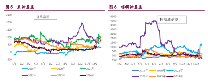 豆粕弱势格局尚未改变 棕榈油需求表现较为清淡