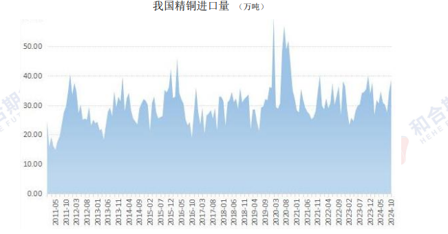 市场预期改善 沪铜向止跌回稳方向迈进