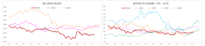 螺纹钢淡季走弱预期未变 铁矿石受补库预期支撑