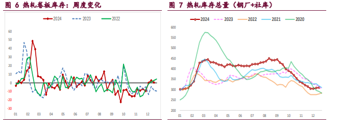 螺纹钢淡季走弱预期未变 铁矿石受补库预期支撑